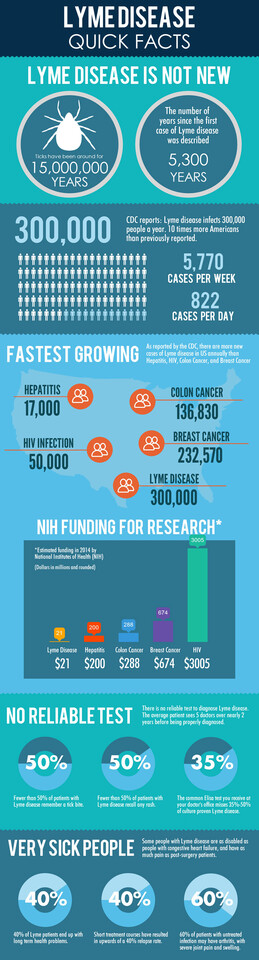 lyme-disease-and-pandas